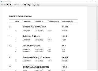 Bild Rohstoffbestand Listendruck